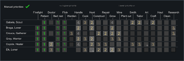 RimWorld Priorities